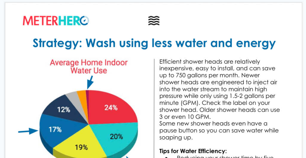 Student strategy sheet on washing with less water and energy, with a pie chart of home water use