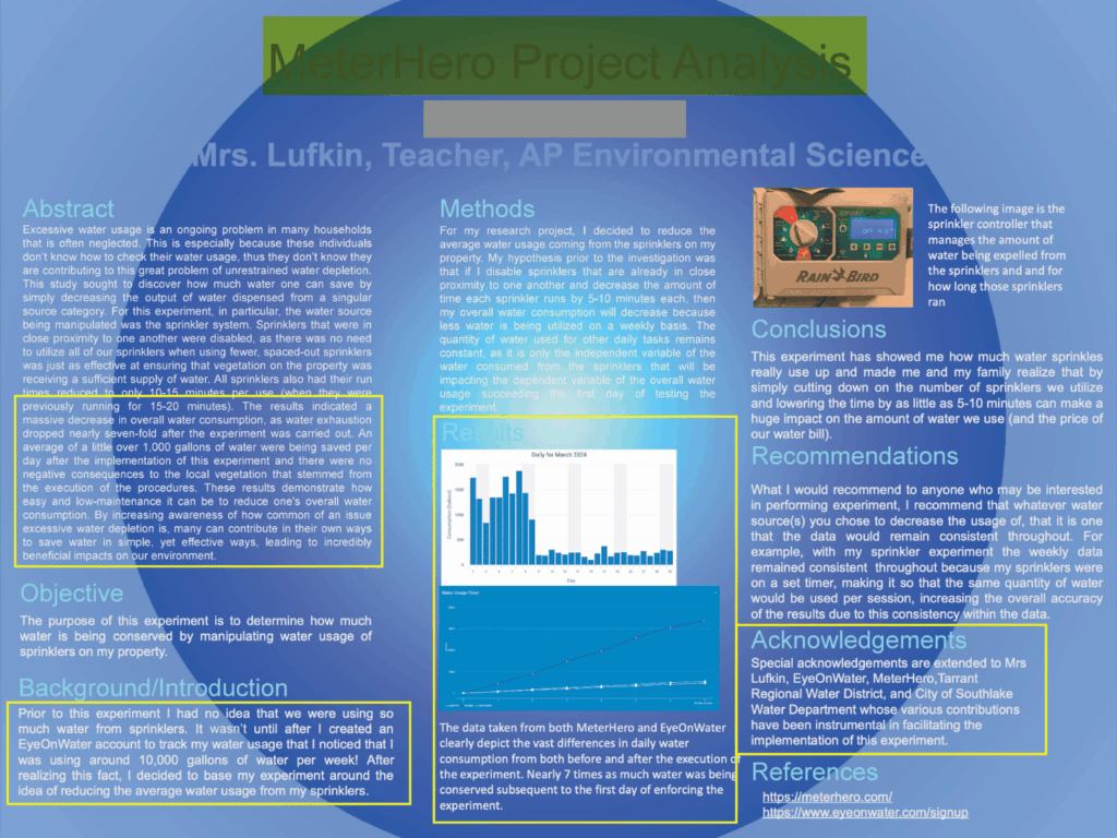 AP Environmental Science student poster: MeterHero project analysis of home sprinkler water use, with methods, results chart and conclusions