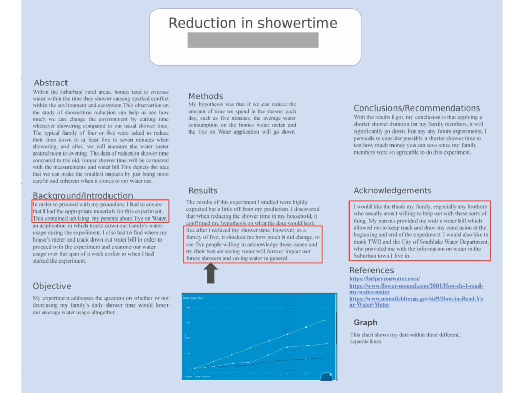 Student research poster on reducing shower time, with background, methods and results