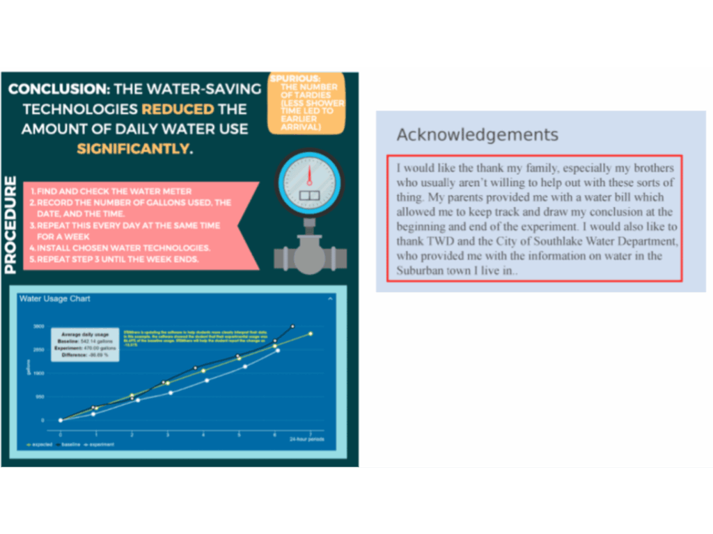 Student research poster on reducing shower time, with background, methods and results